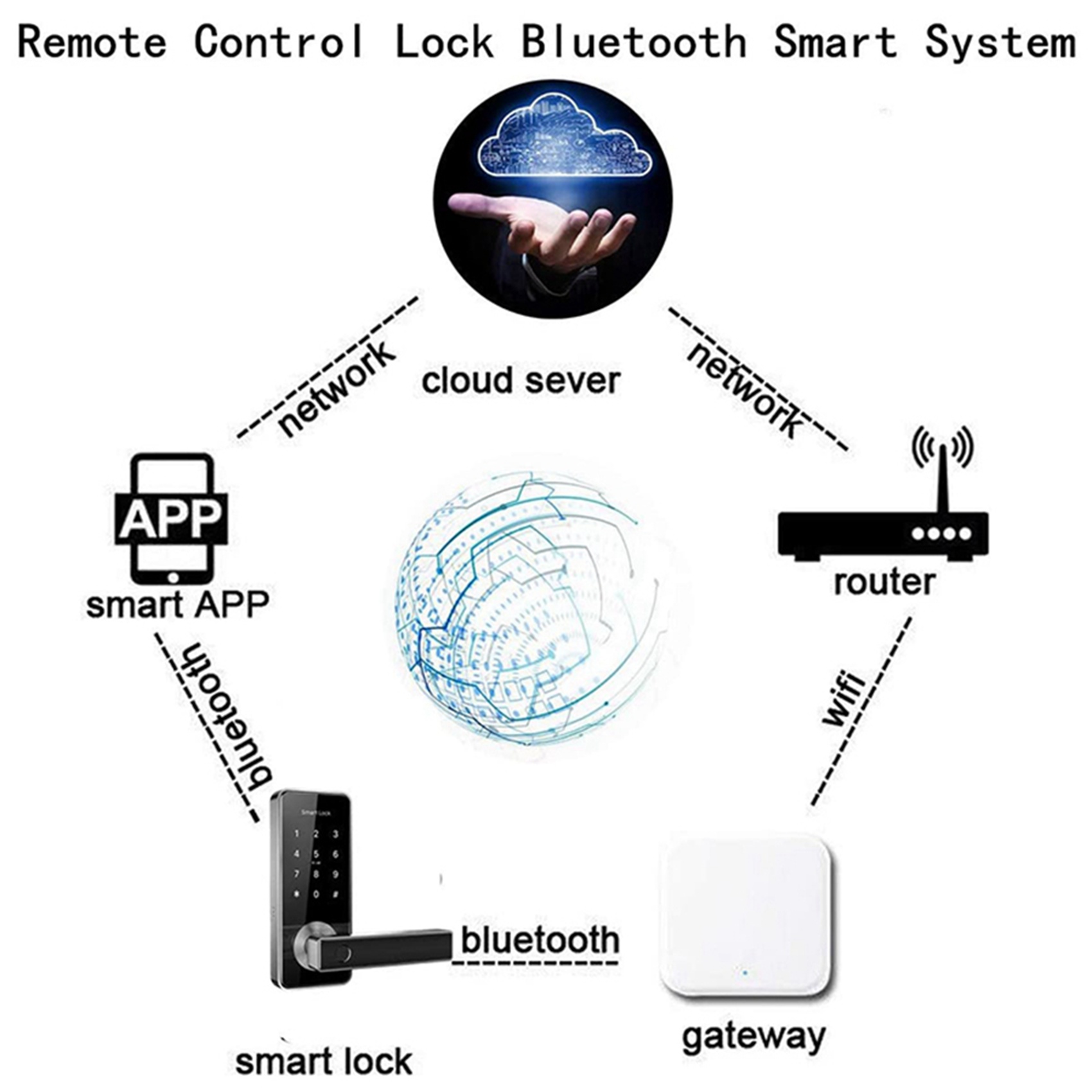 Election Electronics & Gadgets Store Woocommerce Theme - ELECT-2X Bluetooth WLAN Gateway Fingerabdruck-Passwort Smart